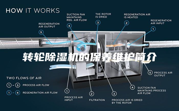 转轮除湿机的保养维护简介
