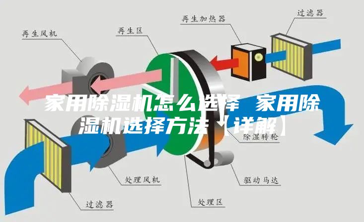 家用除湿机怎么选择 家用除湿机选择方法【详解】