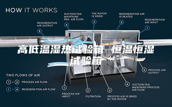 高低温湿热试验箱 恒温恒湿试验箱
