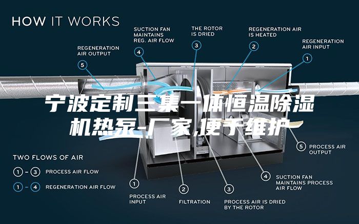 宁波定制三集一体恒温除湿机热泵-厂家,便于维护