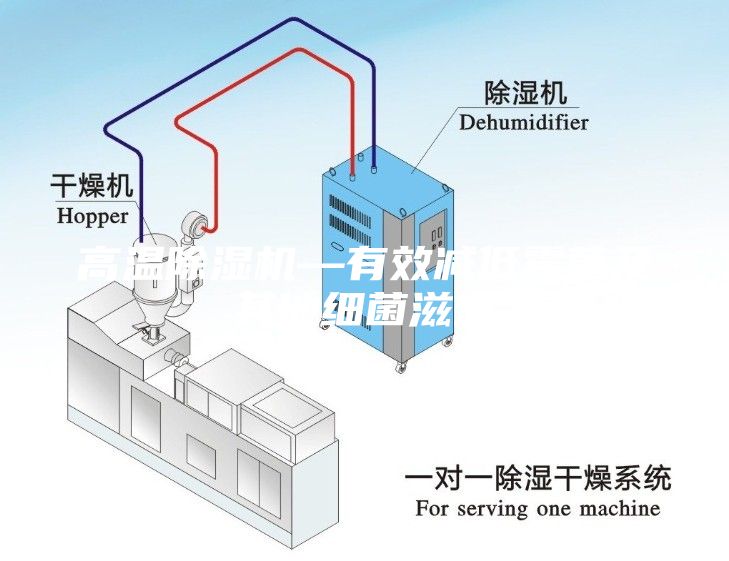 高温除湿机—有效减低霉菌及其他细菌滋生