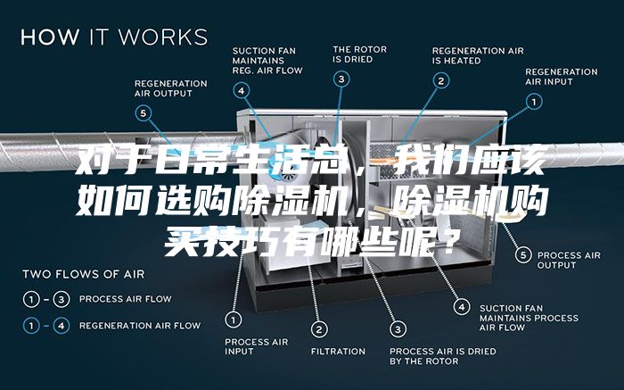 对于日常生活总，我们应该如何选购除湿机，除湿机购买技巧有哪些呢？