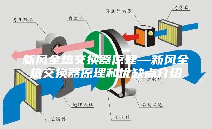 新风全热交换器原理—新风全热交换器原理和优缺点介绍