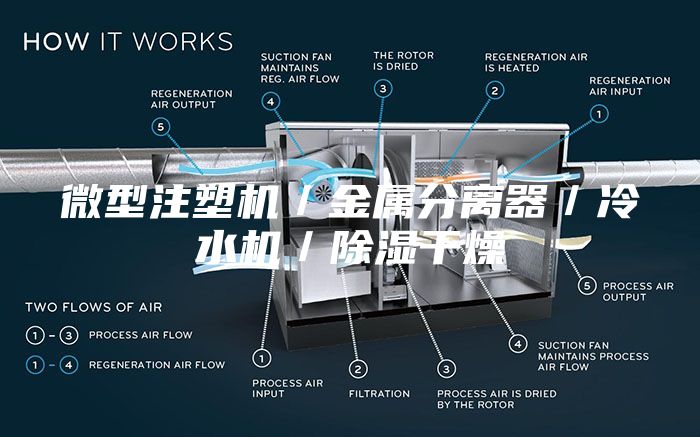 微型注塑机／金属分离器／冷水机／除湿干燥
