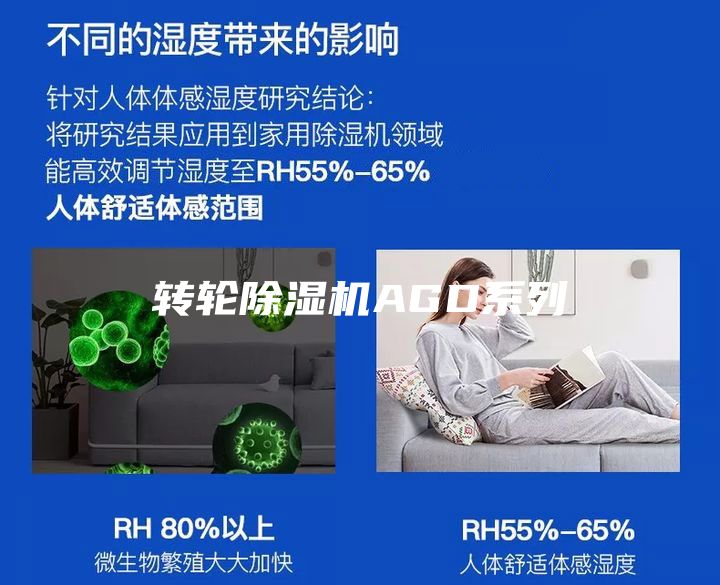 转轮除湿机AGD系列