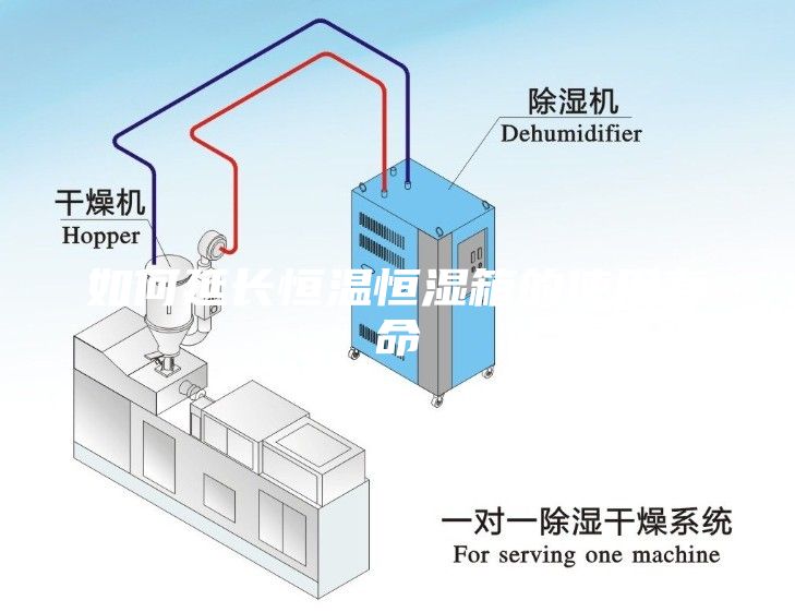 如何延长恒温恒湿箱的使用寿命