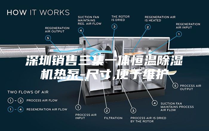 深圳销售三集一体恒温除湿机热泵-尺寸,便于维护