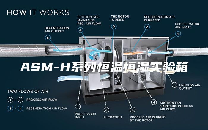 ASM-H系列恒温恒湿实验箱