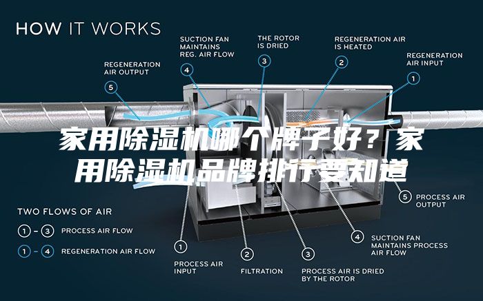 家用除湿机哪个牌子好？家用除湿机品牌排行要知道