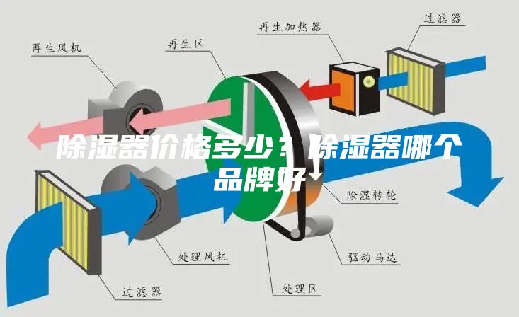 除湿器价格多少？除湿器哪个品牌好