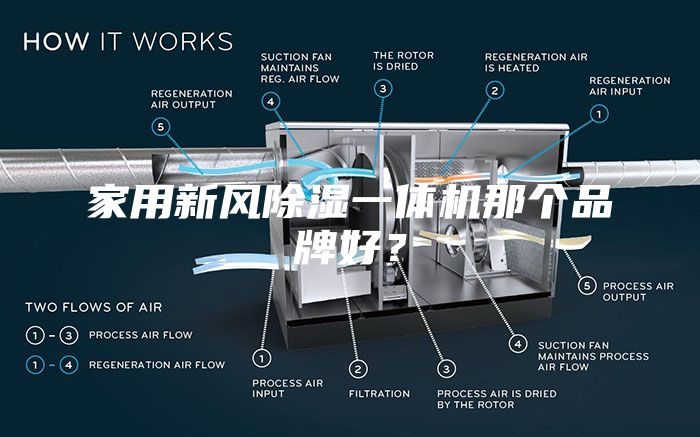 家用新风除湿一体机那个品牌好？
