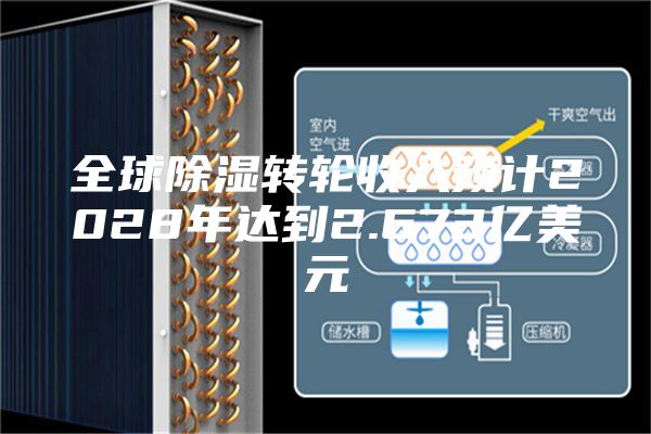 全球除湿转轮收入预计2028年达到2.673亿美元