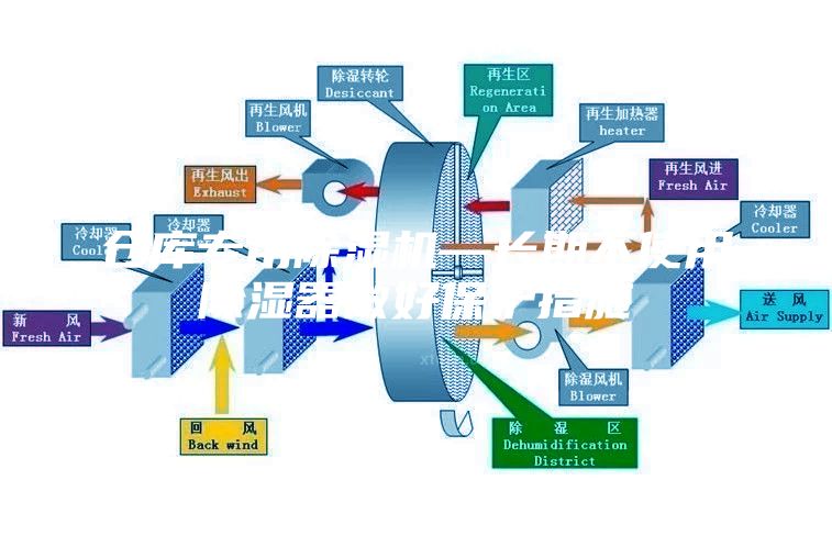 仓库专用除湿机—长期不使用除湿器做好保护措施