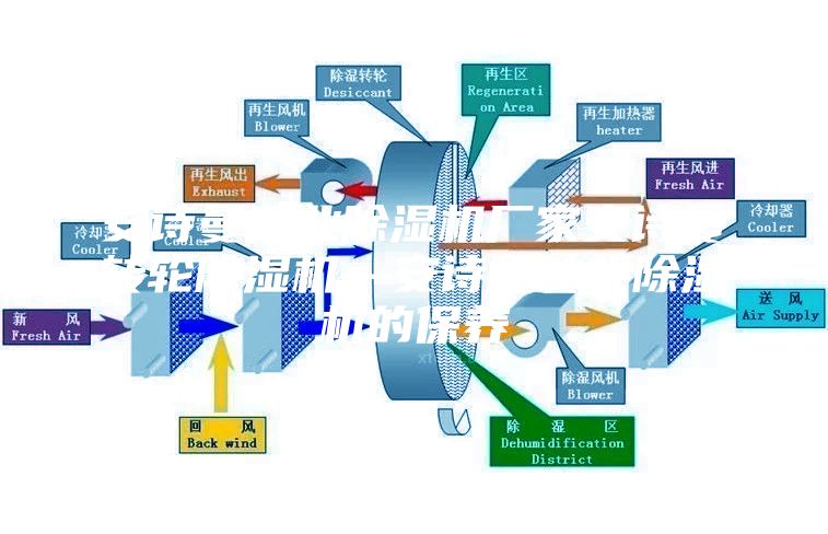安诗曼工业除湿机厂家安诗曼转轮除湿机—安诗曼转轮除湿机的保养