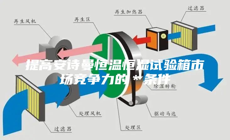 提高安诗曼恒温恒湿试验箱市场竞争力的＊条件