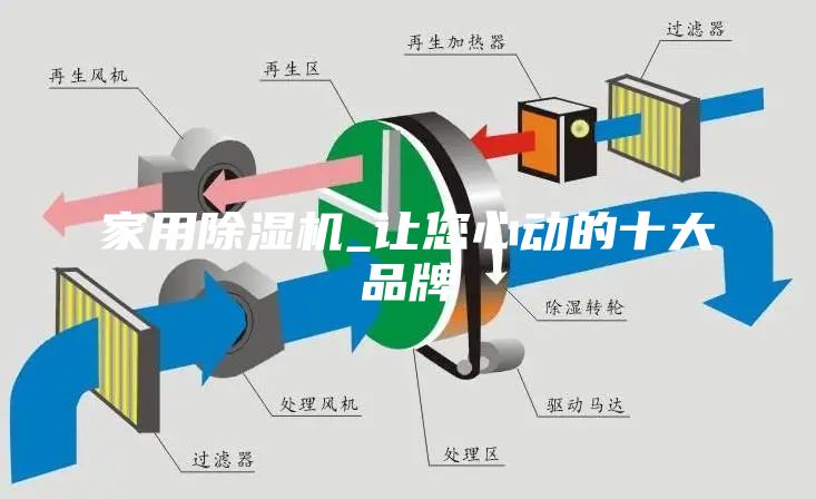 家用除湿机_让您心动的十大品牌
