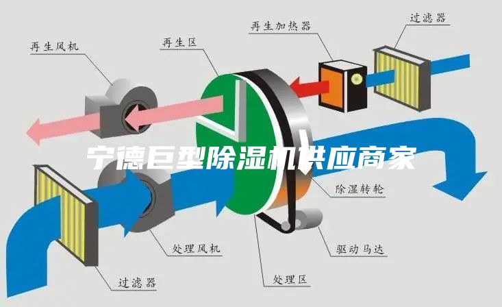 宁德巨型除湿机供应商家