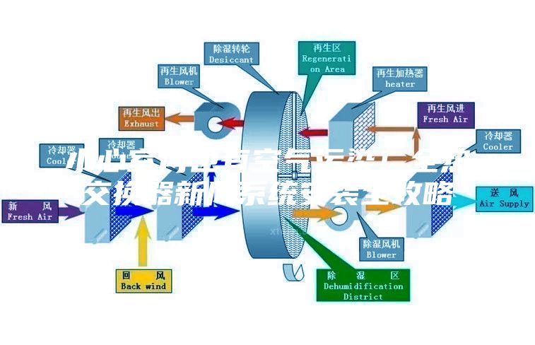 小心室内也有空气污染！全热交换器新风系统安装全攻略