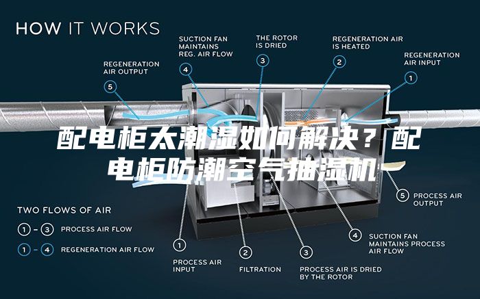 配电柜太潮湿如何解决？配电柜防潮空气抽湿机