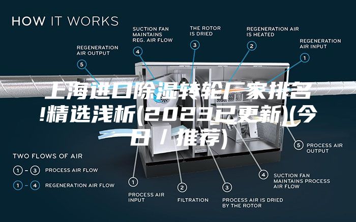 上海进口除湿转轮厂家排名!精选浅析(2023已更新)(今日／推荐)