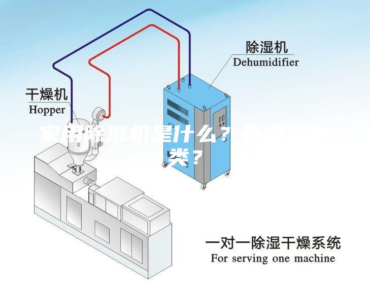 家用除湿机是什么？有哪些种类？