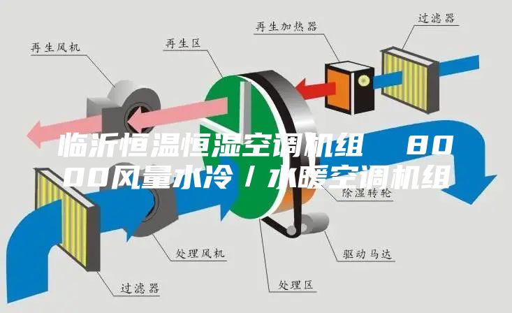 临沂恒温恒湿空调机组  8000风量水冷／水暖空调机组