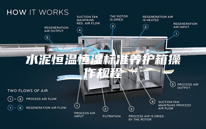 水泥恒温恒湿标准养护箱操作规程