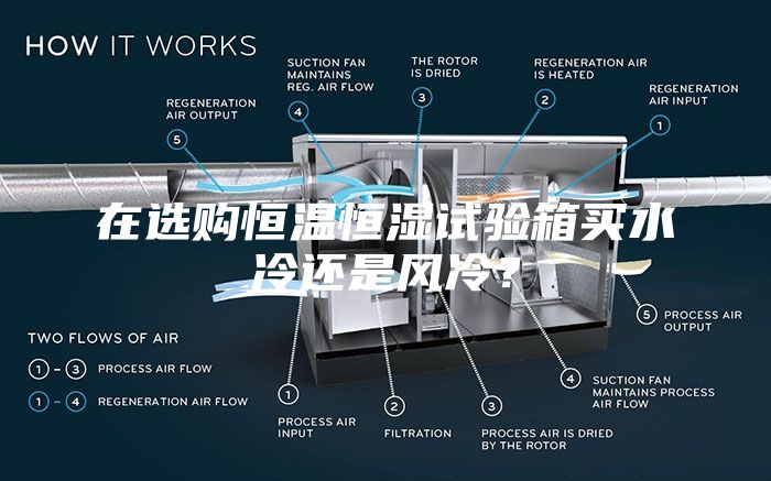 在选购恒温恒湿试验箱买水冷还是风冷？