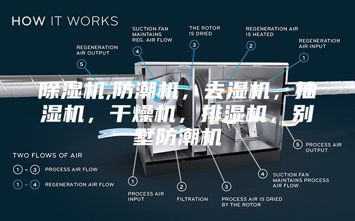 除湿机,防潮机，去湿机，抽湿机，干燥机，排湿机，别墅防潮机
