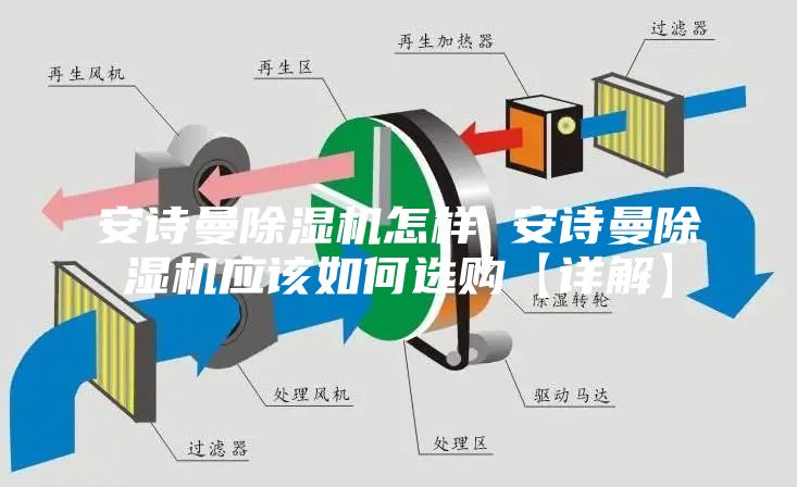 安诗曼除湿机怎样 安诗曼除湿机应该如何选购【详解】