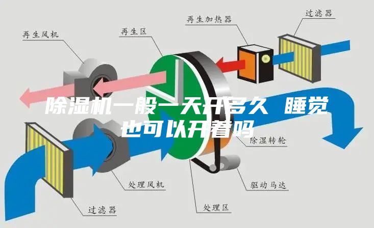 除湿机一般一天开多久 睡觉也可以开着吗
