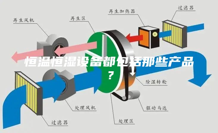 恒温恒湿设备都包括那些产品？