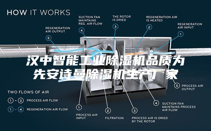 汉中智能工业除湿机品质为先安诗曼除湿机生产厂家