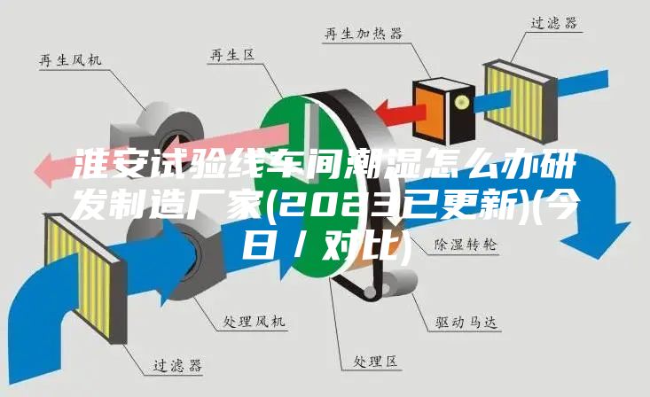 淮安试验线车间潮湿怎么办研发制造厂家(2023已更新)(今日／对比)