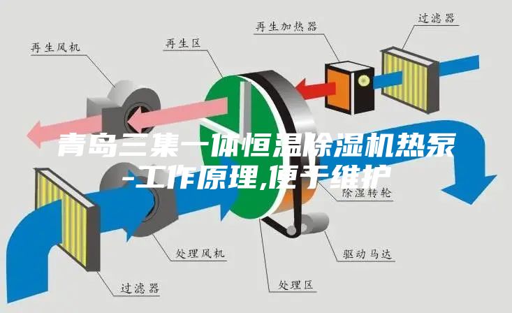 青岛三集一体恒温除湿机热泵-工作原理,便于维护
