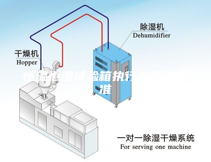 恒温恒湿试验箱执行与满足标准