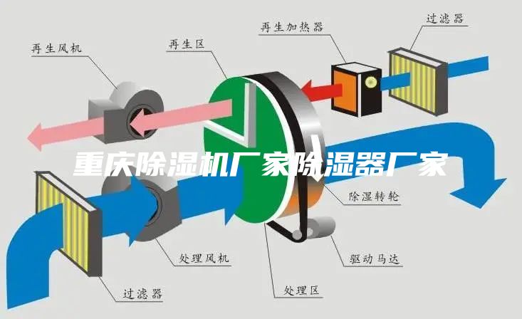 重庆除湿机厂家除湿器厂家