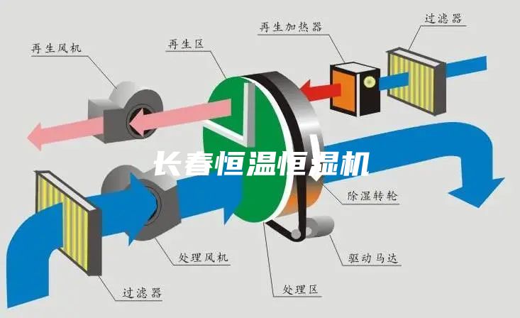 长春恒温恒湿机