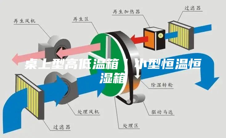 桌上型高低温箱｜小型恒温恒湿箱
