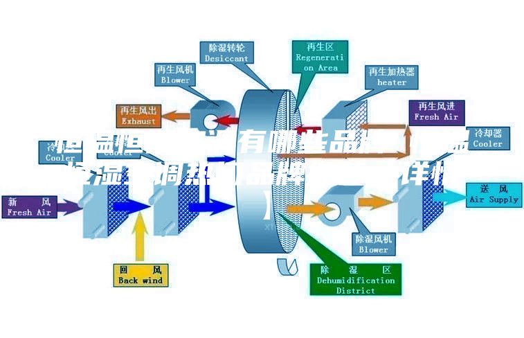 恒温恒湿空调有哪些品牌 恒温恒湿空调热门品牌推荐【详情】