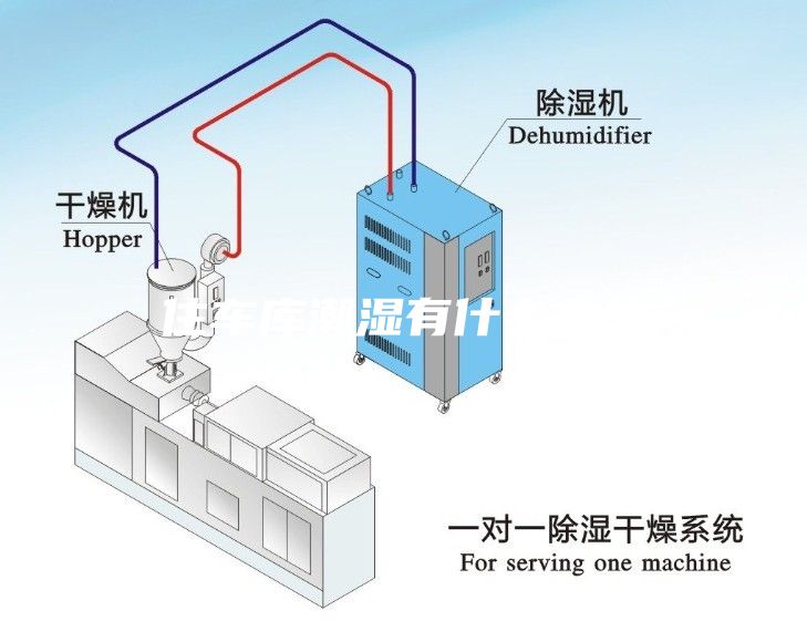 住车库潮湿有什么办法