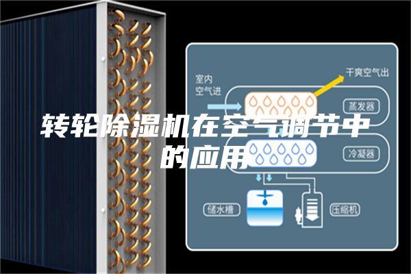 转轮除湿机在空气调节中的应用