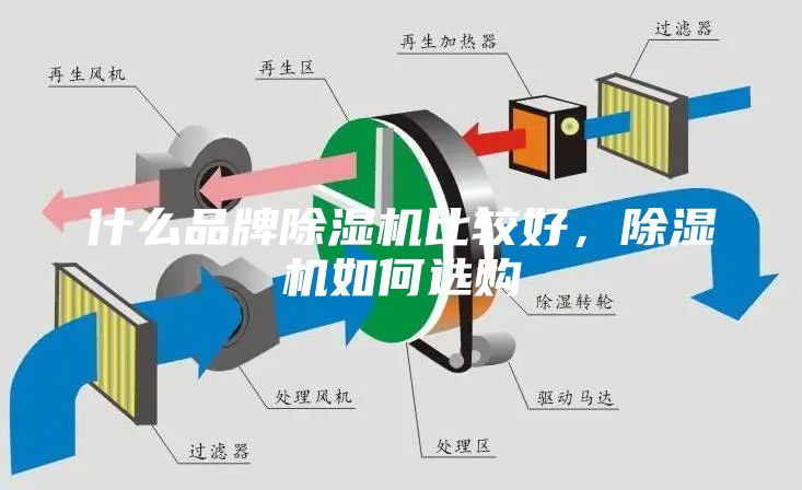 什么品牌除湿机比较好，除湿机如何选购