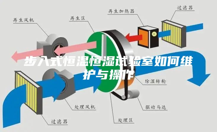 步入式恒温恒湿试验室如何维护与操作