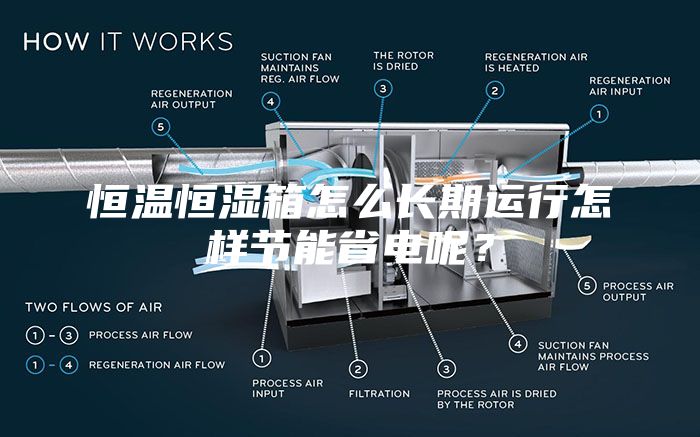 恒温恒湿箱怎么长期运行怎样节能省电呢？