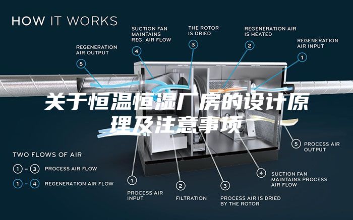 关于恒温恒湿厂房的设计原理及注意事项