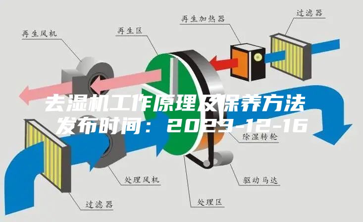 去湿机工作原理及保养方法 发布时间：2023-12-16