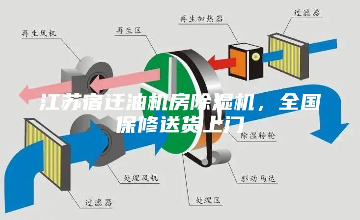 江苏宿迁油机房除湿机，全国保修送货上门