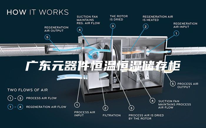 广东元器件恒温恒湿储存柜