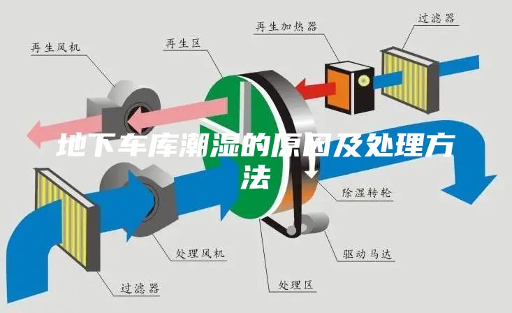 地下车库潮湿的原因及处理方法